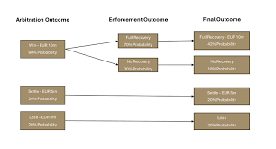 Image result for Decision Analysis