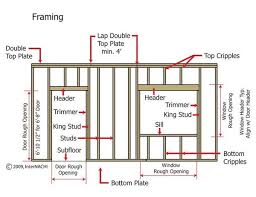 How To Frame A Window And Door Opening Framing Construction Frames On Wall Home Construction