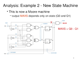 Find out what machine learning is, what kinds of algorithms and processes are used, and some of the many ways that machine learning is being used today. Analysis Of State Machines Conversion Of Models