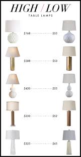 High Low Kelly Market Home Design House Styles