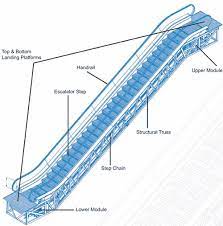 We are your oem source for kone, montgomery, and mac elevator parts. Ce Center Escalator Basics Today How To Plan Design And Update