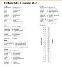 Printable Metric Conversion Chart Conversion Chart Math Metric Conversion Chart Measurement Conversion Chart