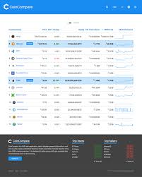 By the way, is investing halal? Crypto Compare All In One Cryptocurrency Php Script Inkthemes