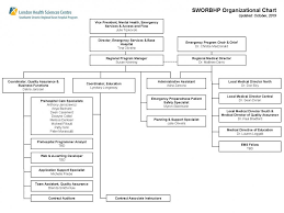 organizational chart lhsc