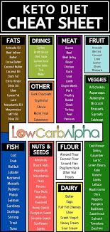 The types of meat and fish can be swapped. What Is A Targeted Ketogenic Diet Tkd How To Start