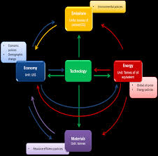 Accelerating climate action in urgent times. 2