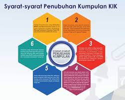 We did not find results for: Kumpulan Inovatif Dan Kreatif Kik