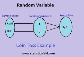 Pin By Statistical Aid On Statistics Variables Probability Real Numbers