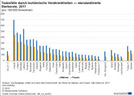Todesursachenstatistiken Statistics Explained