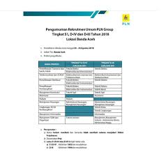 Info loker pt pln yang selalu update. Lowongan Kerja Bumn Terbaru Di Pt Pln Banda Aceh Poskerjamedan Com