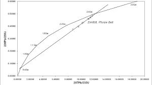 Key dating techniques is what radiometric dating methods for. Refuting Radiometric Dating Methods Makes Untenable Assumptions Debunking Denialism