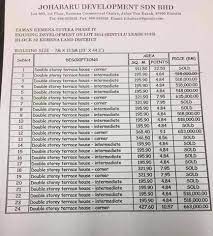Harga rumah minimalis type 45 berada di kisaran rp 300 juta. Bintulu Info Harga Rumah Di Bintulu Masih Mahal Senarai Facebook
