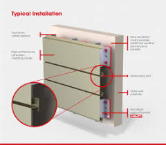 All products all roof products ridge vent housewrap & accessories ventilated underlayment all wall products rainscreen & accessories flashing technologies. Rainscreen Cladding Search Compare Price 100 Products