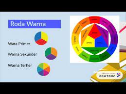 Isu sosio saintifik ialah masalah terbuka. Unsur Seni Warna Youtube