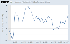 Uk Stagflation Soaring Inflation Cpi 2 3 Rpi 3 2 Real