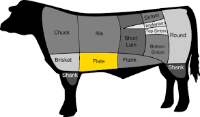 Comforting, warming, simple and classic beef chuck recipes, including pot roast, philly cheesesteak a relatively inexpensive shoulder cut of beef, chuck roast starts out tough but becomes meltingly. Short Ribs Wikipedia
