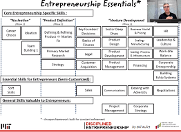 Entrepreneurship Essentials By Bill Aulet Entrepreneurship Motivation Entrepreneurship Dream Business