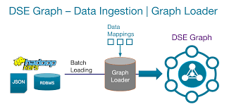 Large Graph Loading Best Practices Tactics Part 2 Datastax