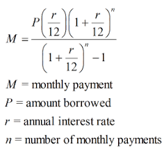 Simple Mortgage Calculator With Python And Excel By Pendora The Startup Medium