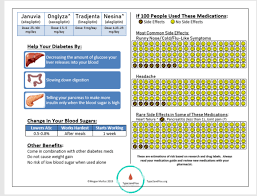 If You Take Januvia Nesina Onglyza Or Tradjenta Heres