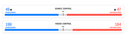 9 Cnn Projection Sen Peters Wins Reelection In Michigan