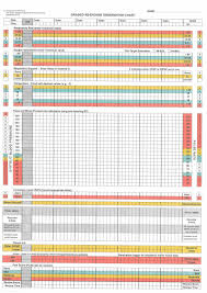 Observation Chart