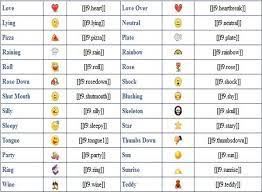 Use Chat Smileys And Emoticons In Facebook Chat Techlila Facebook Emoticons Emoticon Emoticons Code