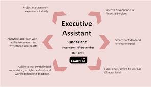 Executive Assistant Role Executive Assistant Virtual Assistant Business Graduate Jobs