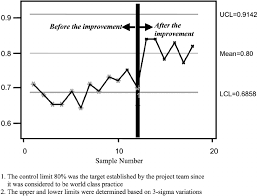 x bar chart for csi download scientific diagram