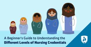 Nurses who work directly with patients may perform clinical procedures such as administering medications, starting iv lines, and caring for wounds and/ or act as patient care coordinators, educators, and advocates. Understanding The Different Levels Of Nursing Credentials Rasmussen University