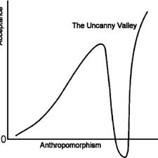Pdf Anthropomorphism And The Social Robot