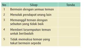 Feb 21, 2021 · berikut kunci jawaban buku tematik tema 8 kelas 5 subtema 3 pembelajaran 4 halaman 119 120 121 122 123 dan 124 Kunci Jawaban Tematik Sd Kelas 3 Tema 8 Halaman 123 124 125 128 Pembelajaran 2 Subtema 3 Tribunnews Com Mobile