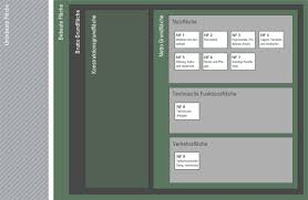 We did not find results for: Flachenmanagement Software Basierend Auf Der Din 277