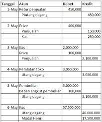 Contoh Soal Jurnal Umum Perusahaan Dagang Jawabannya