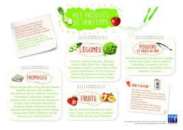 Listes Fruits Legumes Et Produits De Saison Du Printemps Fruits Et Legumes De Saison Liste De Fruits Fruits Et Legumes