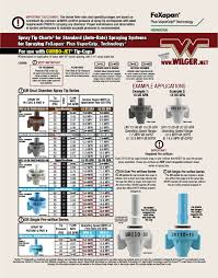 Fexapan Herbicide Plus Vaporgrip Technology Nozzle