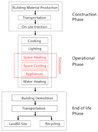 Sustainability Free Full Text A Comparison Of The Energy