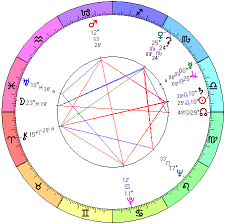 Gianna Beretta Mollas Natal Chart From Pregnancy To