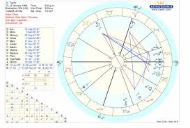 Heres My Natal Chart Im A Newbie So I Dont Know What To