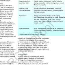 Antibiotics used to manage cellulitis infections by reducing staph bacteria include dicloxacillin, cephalexin, trimethoprim with sulfamethoxazole, clindamycin, or doxycycline. Pdf Diagnosis Management And Treatment Of Orbital And Periorbital Cellulitis In Children
