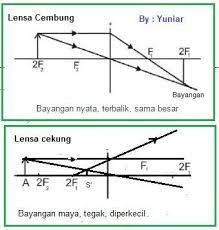 Jan 28, 2021 · paket ipa kelas 8 semester 1 k13 hal 20 22 ayo kita diskusikan tolong y pliss in pr buat besok brainly co id pada semester 2 ini diharapkan kepada semua siswa untuk lebih giat lagi dalam belajar. Jawaban Buku Paket Ipa Ayo Kita Diskusikan Kelas Kelas 8 Smester 2 Hal 197 Dong Tolong Dibantu Brainly Co Id
