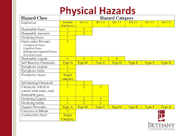 These are hazards that can be found in nearly every type of facility and should be … Ppt Employee Right To Know Training Powerpoint Presentation Free Download Id 6996281