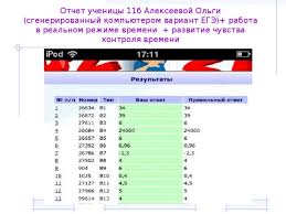 Узнать результаты гиа (егэ, огэ) на 2021 год. Prezentaciya Podgotovka K Ege Po Matematike Iz Opyta Raboty Matematika Prezentacii