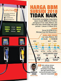 Pin Oleh M Dwi S Di Harga Bbm Tak Naik Awal 2018 Demi Apa Pengetahuan Pemerintah Minyak