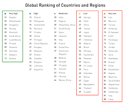 Tentukan bahasa melayu arab indonesia inggeris korea. Netherlands Translate To Spanish