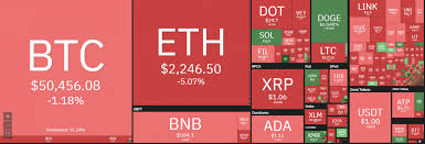 There has been lot of controversies over this, yea there is an upper limit on the rise of bitcoin because bitcoin cannot be reduced as low as $7,000 bitcoin is traded on exchange that runs a limit book, traders can set any price they want. Bitcoin Price Prediction Bearish Outlook Stalls Btc Rally At 50k Cryptopolitan