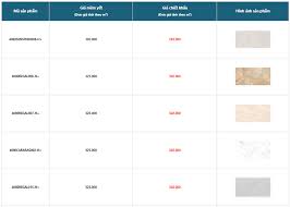 Giá Gạch Đồng Tâm Lát nền 60x60, Ốp tường 30x60,... 2025