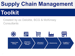 Supply Chain Management Toolkit In Powerpoint Excel By Ex Mckinsey Consultants Toolkit Including S Supply Chain Management Chain Management Supply Chain