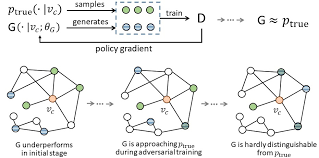 Graph Representation Learning Papers With Code
