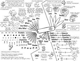 Book Review The Back Of The Napkin Sketch Notes Visual Note Taking Visual